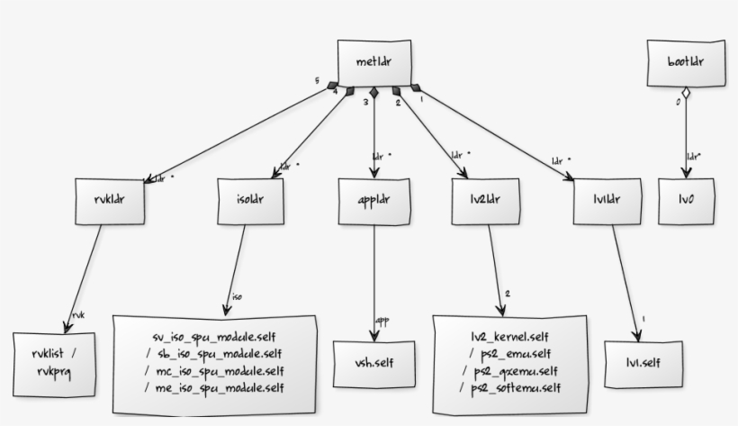 File - Ps3-cryptochain - Metldr2 Ps3, transparent png download