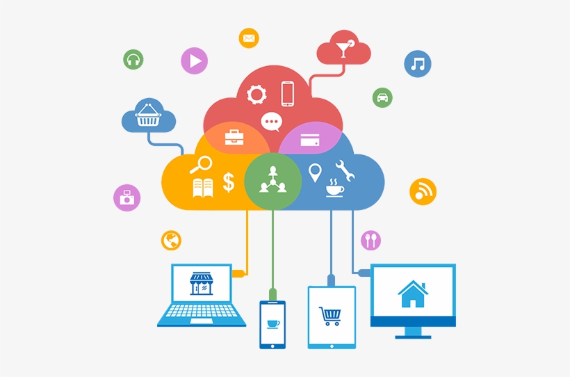 Techno-ideas - Mobile Marketing Automation, transparent png download