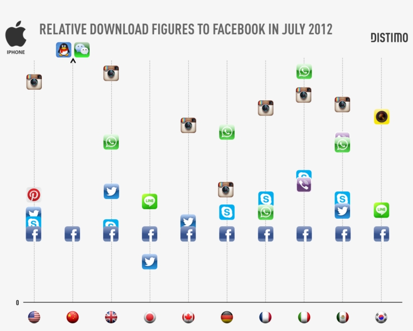 Twitter, Skype, Instagram & Other Apps Downloaded More - Most Popular Korean App, transparent png download