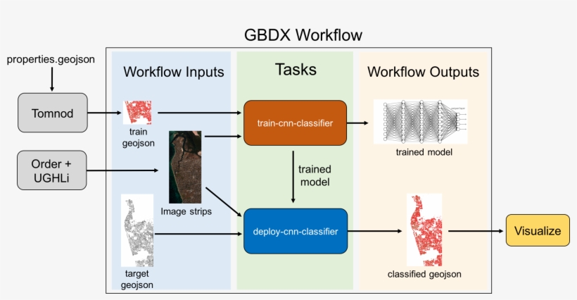 Workflow Diag - Workflow, transparent png download
