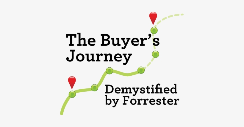 Buyersjourney - Forrester Buyers Journey, transparent png download
