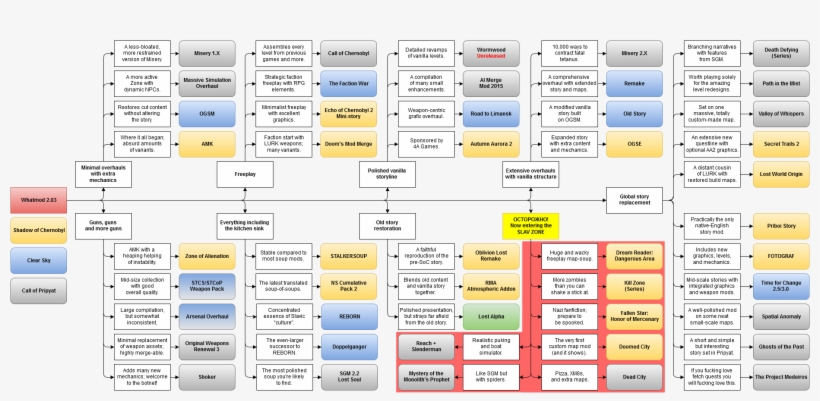View Samegoogleiqdbsaucenao 1485615889761 , - Stalker Mod Guide, transparent png download