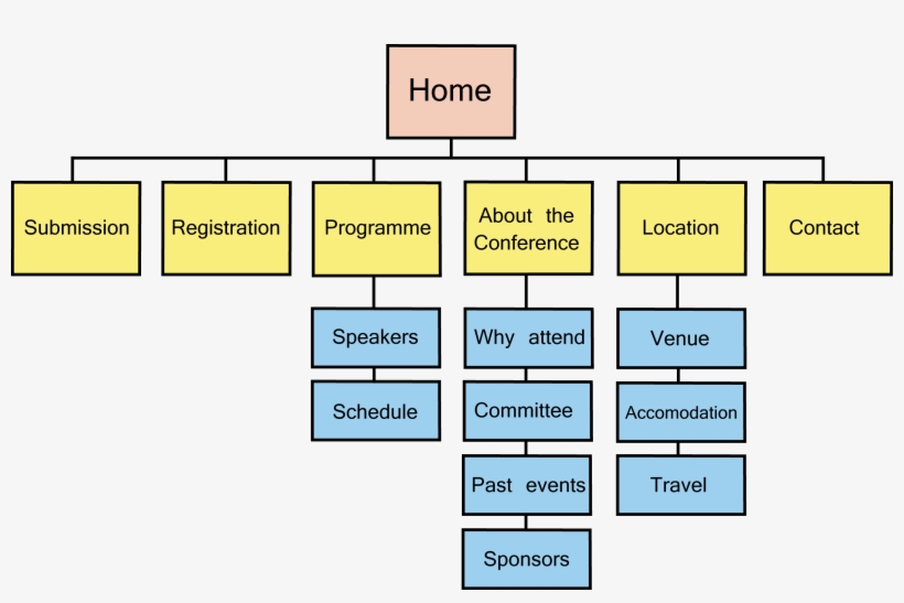 Website Structure PNG Image | Transparent PNG Free Download on SeekPNG