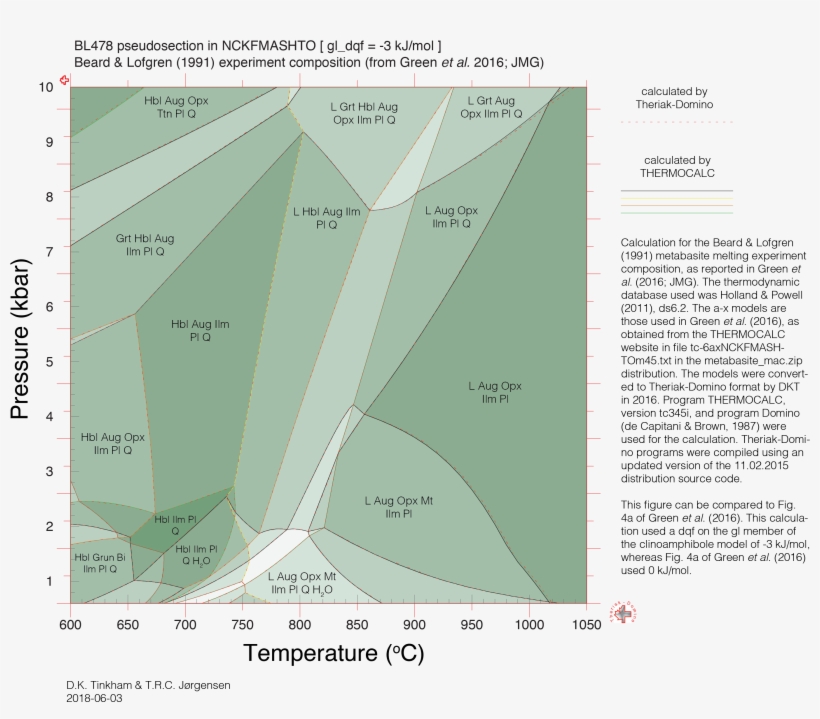 2015 Binaries For Mac - Map, transparent png download