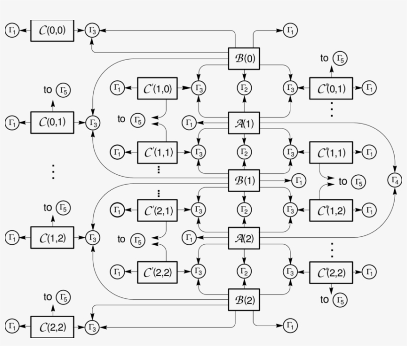 The Blueprint For G 0 In Terms Of Basic Blocks And - Number, transparent png download