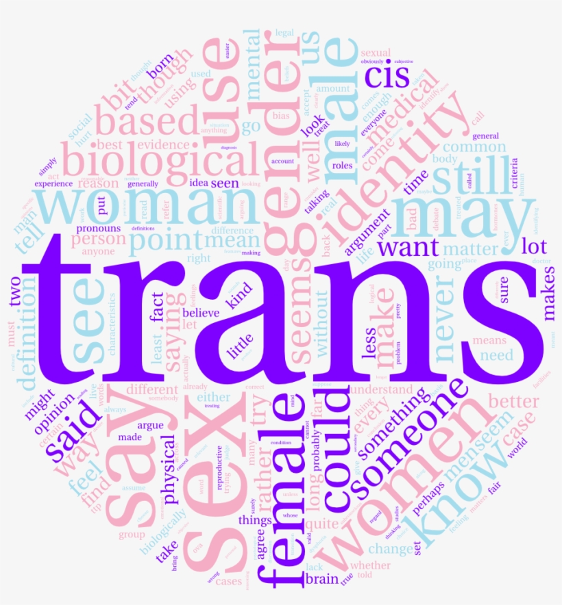 My Wordcloud Guess What I Spend Time Arguing About - Craigslist Logo 2018, transparent png download