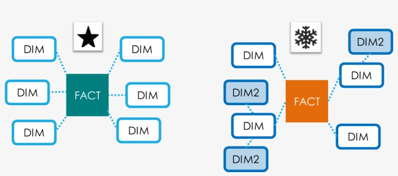 Centipede3 - Data Warehouse Schema Icon, transparent png download