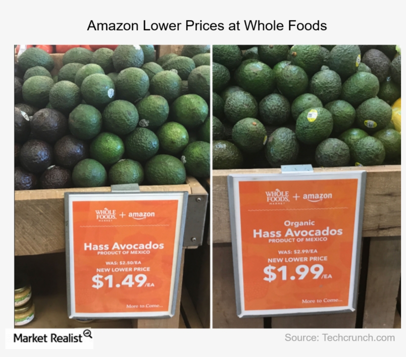 Change In Whole Foods' Pricing Strategy Starts To Impact Wholefoods