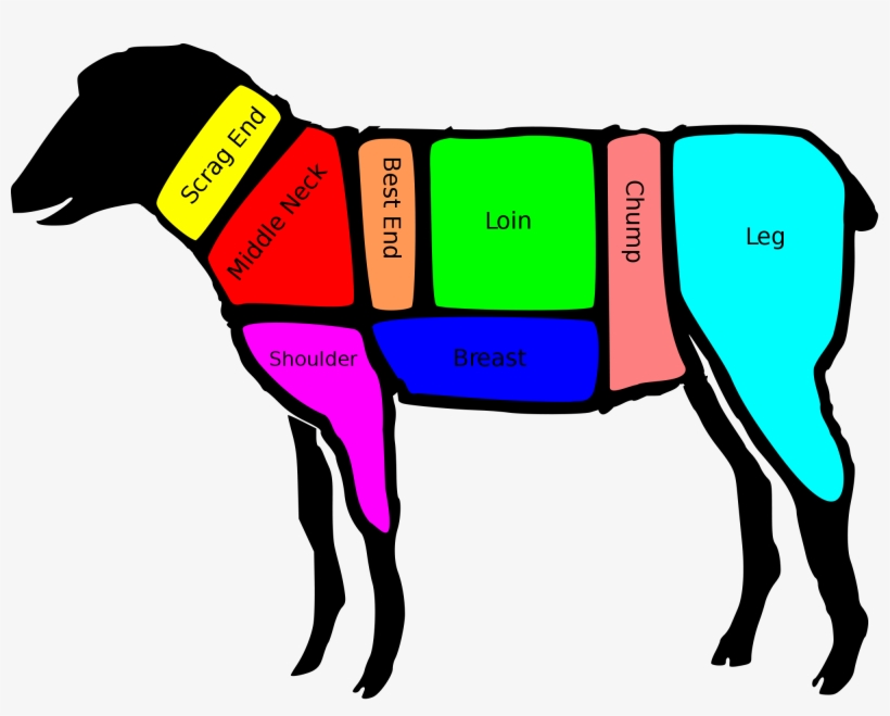 Open - Cuts Of Lamb, transparent png download