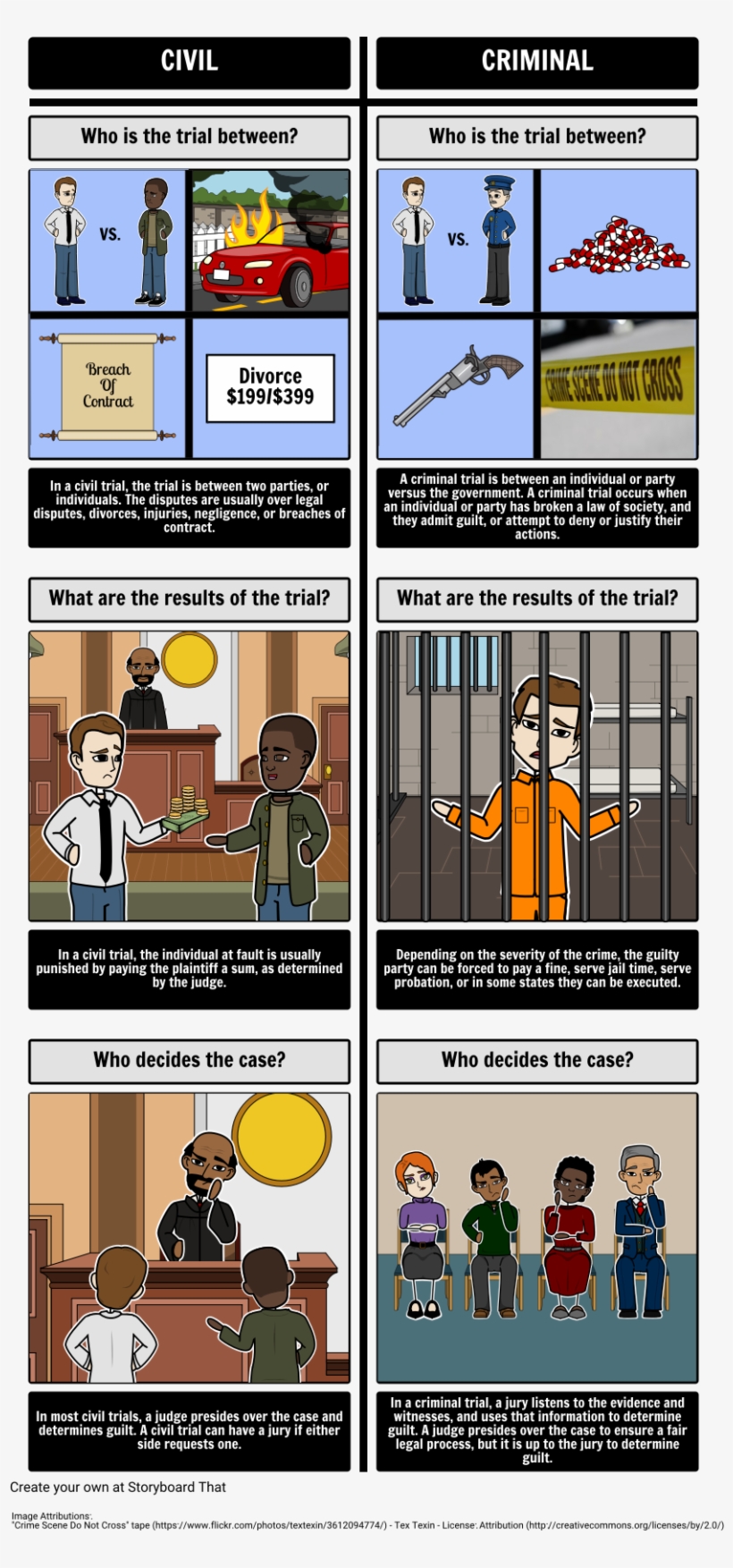 Criminal Trials - Criminal Law, transparent png download