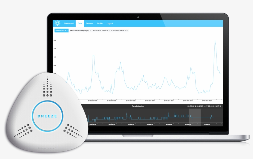 Breeze Environmental Analytics Cloud & Air Quality - Personal Computer, transparent png download
