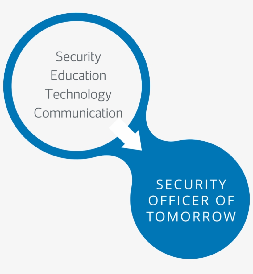 For Me Being A Security Officer Is A Job For The Future, transparent png download