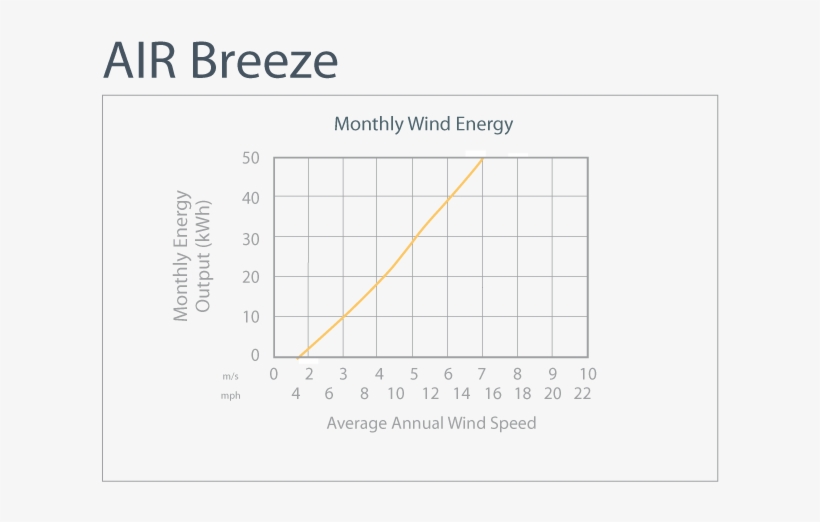 Abreeze - Wind Turbine, transparent png download