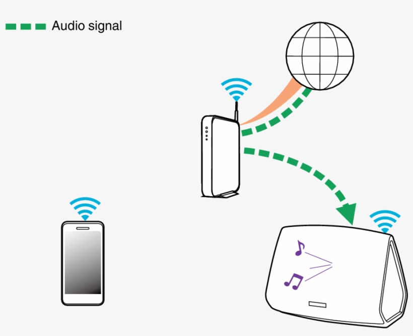 Listening Radio - Denon Heos 1 Go Pack Battery, transparent png download