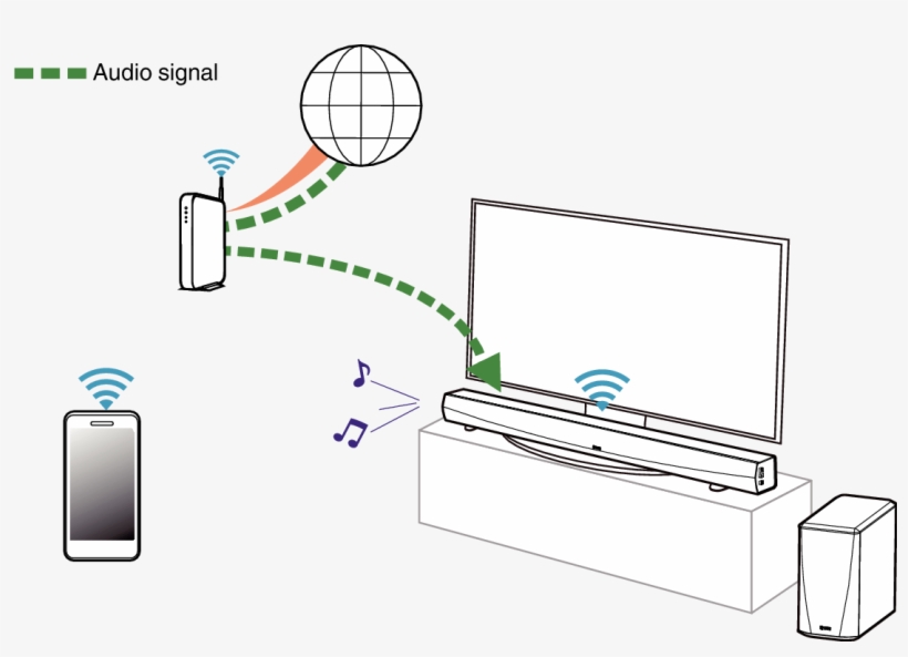 Conne Hc Iradio - Web Design, transparent png download