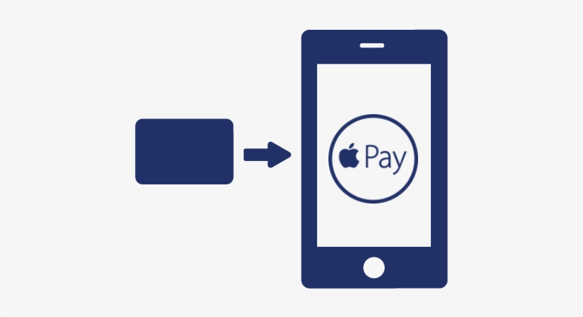 Add Card Apple Pay Step - Apple, transparent png download