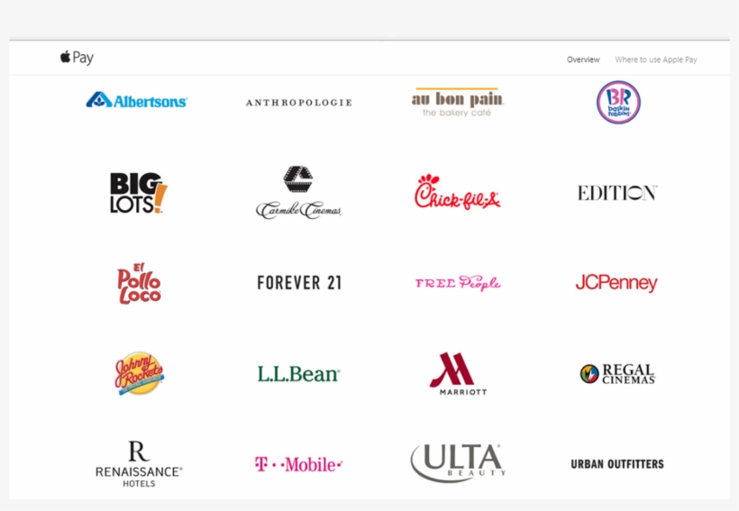 Apple Does Continue To Add New Financial Institutions - Ulta Coupon 2011, transparent png download