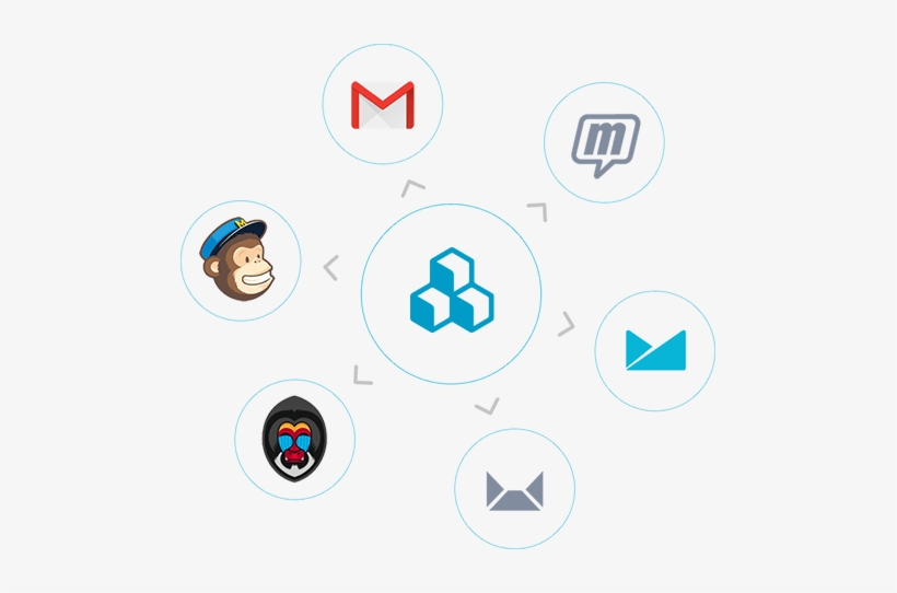 Esp Integration - Mailchimp, transparent png download