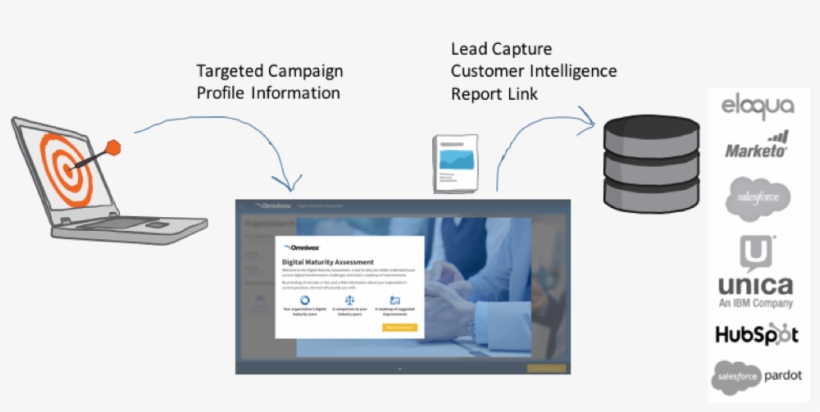 The Secret Treasure From Your Value Selling And Marketing - Marketo, transparent png download