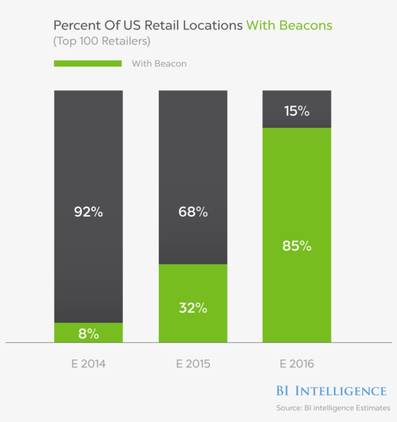 Business Insider Predicts That By The End Of 2016, - Diagram, transparent png download