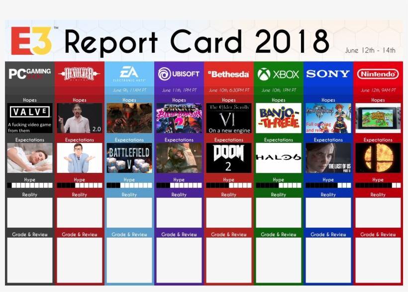 View Samegoogleiqdbsaucenao E3 , - E3 Report Card 2018, transparent png download