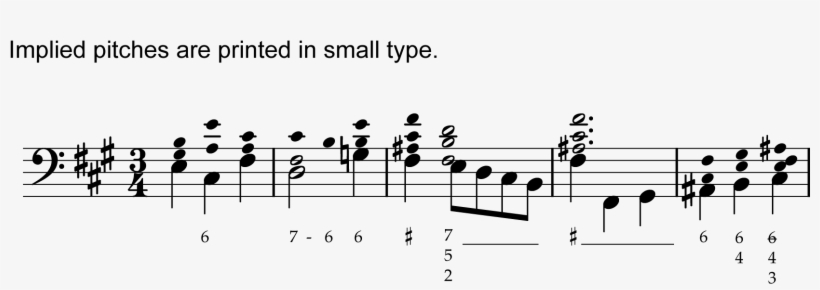 30, 7 August 2007 - Figured Bass, transparent png download