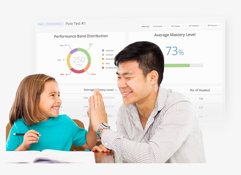 Edulastic Google Classroom Integration - إعداد المعلم في ضوء تجارب بعض الدول [book], transparent png download