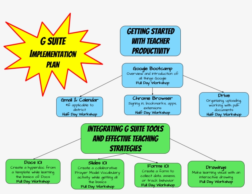 ½ Day G Suite Options - Diagram, transparent png download