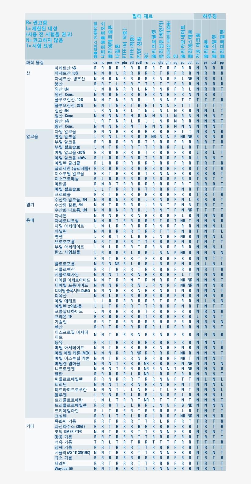 Lifesci Fil Guide Ko - Tints And Shades, transparent png download