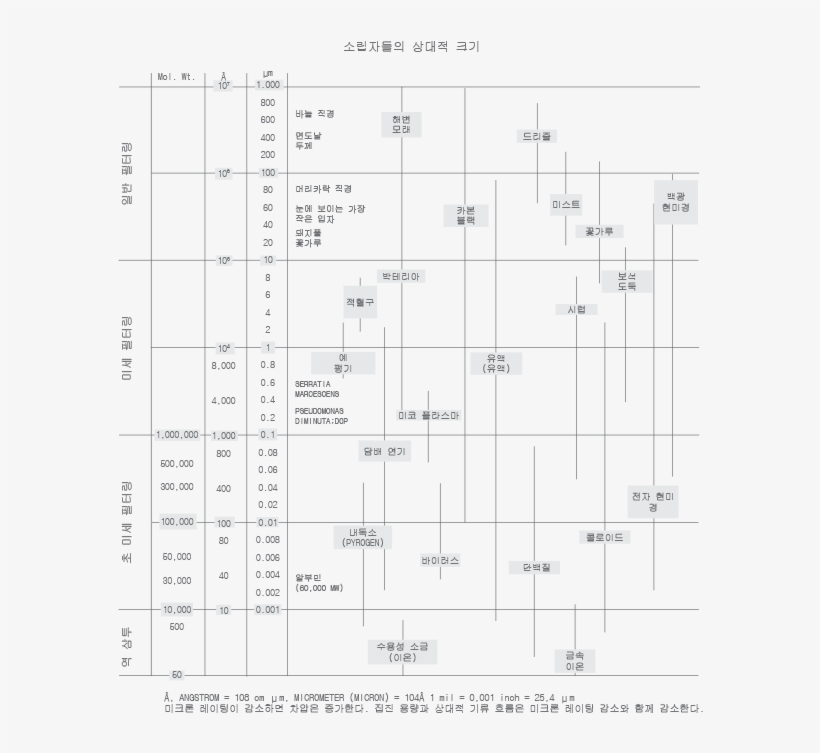 Particlesizetabko - Number, transparent png download