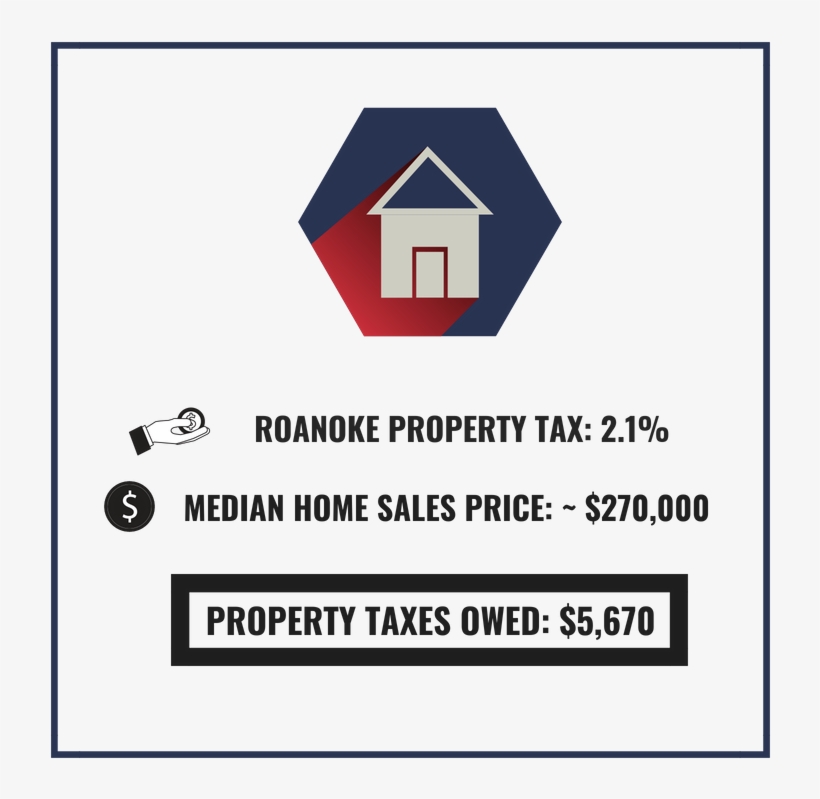 Low Property Tax Example - Property Tax, transparent png download