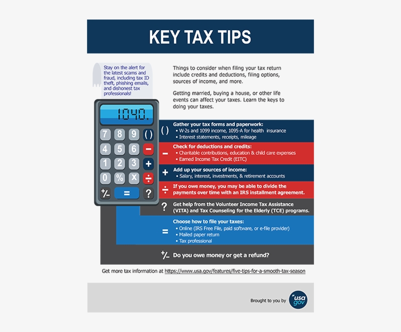 Gmg Cpa Answers - Tax Time Infographic, transparent png download