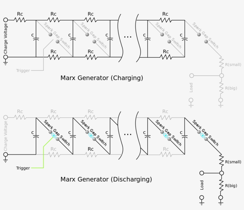 Marx Generator, transparent png download