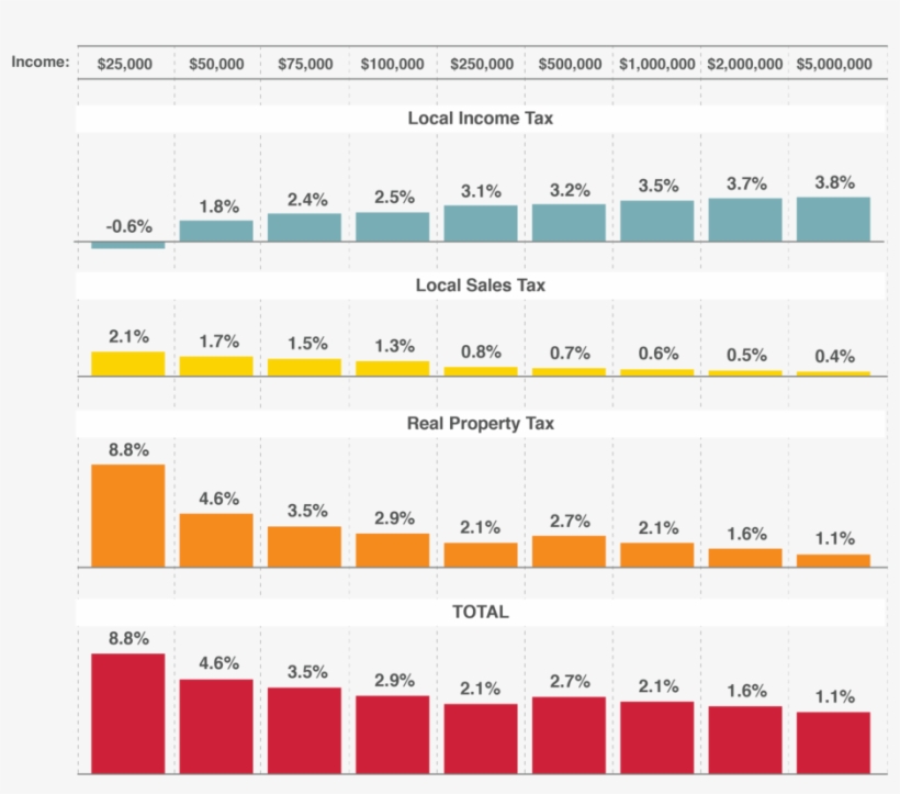 Graph-02 - Portable Network Graphics, transparent png download