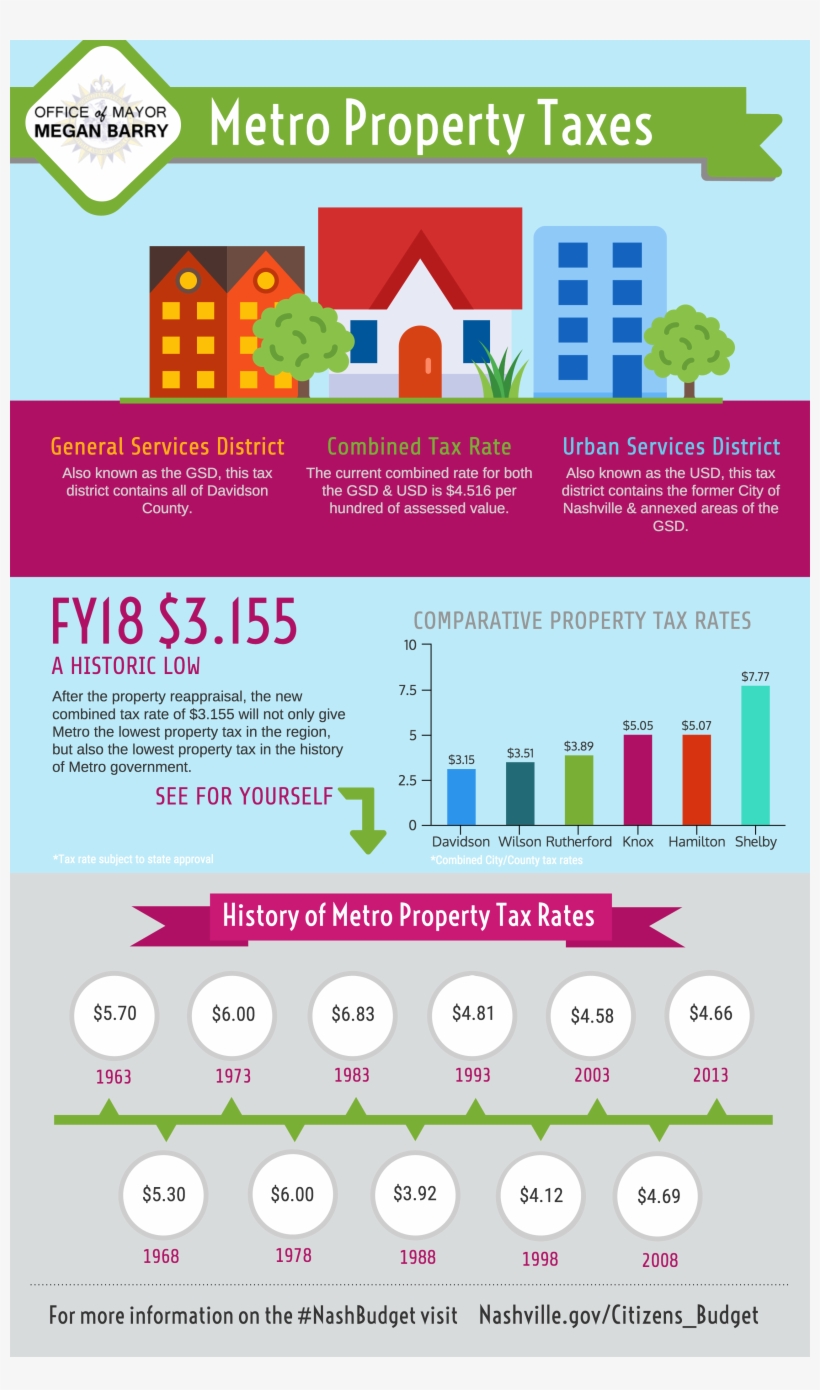 Download Infographic In Png Format - Taxes 2018 Infographic, transparent png download