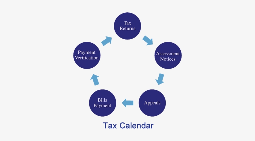 Managing Taxes On Real Estate Portfolios Atlanta, Property - Management Of Taxes, transparent png download