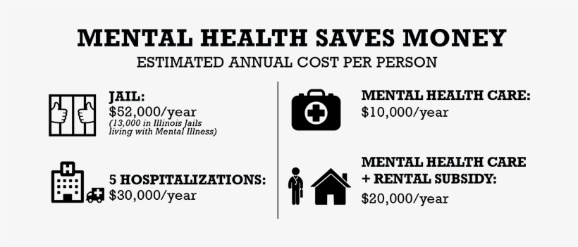 Mental Health Cost Web Resize - Graphic Design, transparent png download