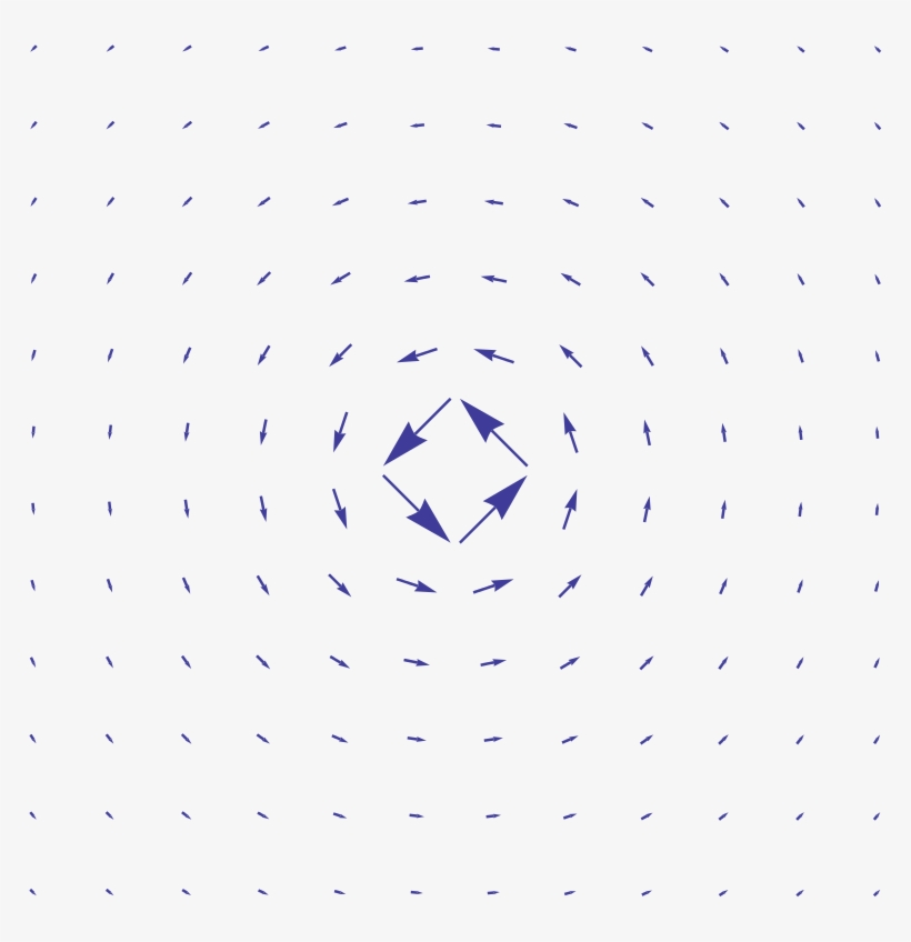 An Irrotational But Nonconservative Vector Field - Zero Curl, transparent png download