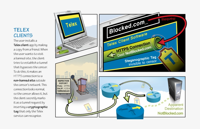 Download Infographic - Telex Works, transparent png download
