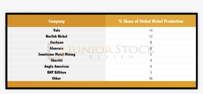 Nickel Producers By Company - Pressurized Water Reactor, transparent png download