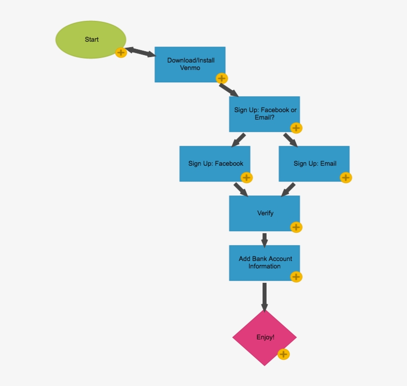 Download/install Venmo - Diagram, transparent png download