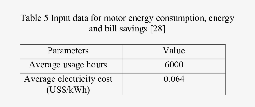 Efficiency Of Standard, Rewind And High Efficiency - Number, transparent png download