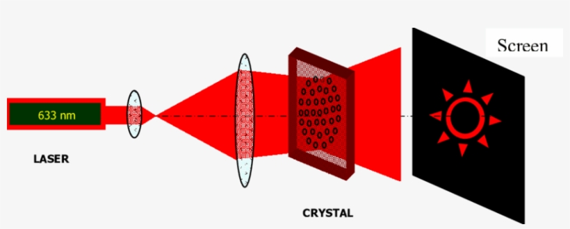 Readout Scheme For Testing By Red Laser Of 2d And 3d - Laser, transparent png download