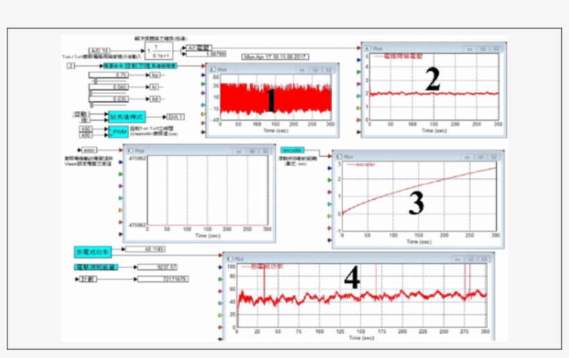 Human Machine Interface Of M Edm Motor Control Signal, - Electric Potential Difference, transparent png download