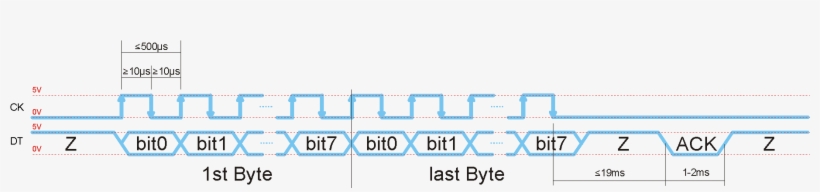 Susi-signal - Number, transparent png download