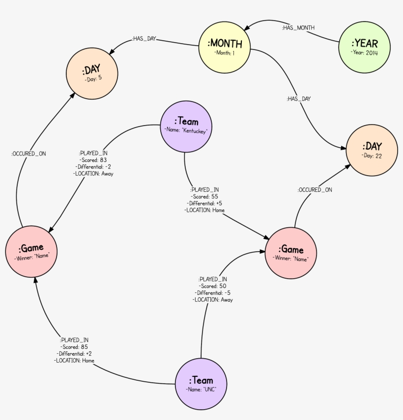 March Madness - New Page - March Madness Data Model, transparent png download