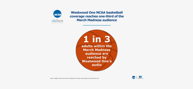 Ncaa March Madness On Westwood One - Ncaa, transparent png download