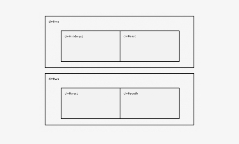 Each Region Div Contains A Header And A Series Of Divs - Production, transparent png download