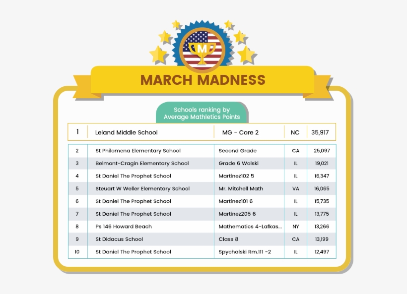 Click On The Link Below For A Full Listing Of The Final - List Of School Canada, transparent png download