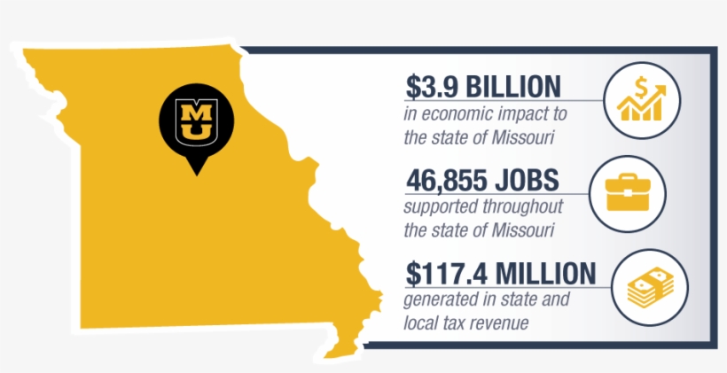 Map Info Graphic Highlighting Mu's Economic Impact - Economic Impact Analysis, transparent png download